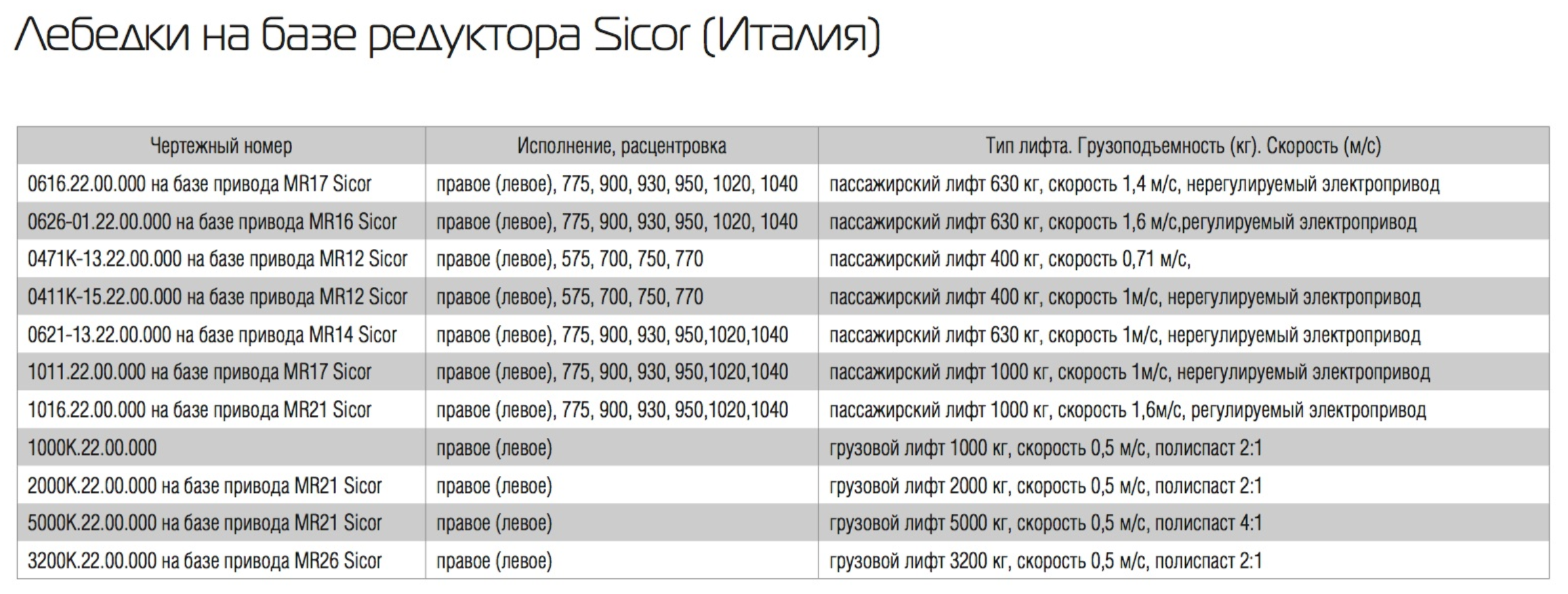 ���� ��� 560�4�12